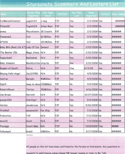 File:Scammers List(new resized).png