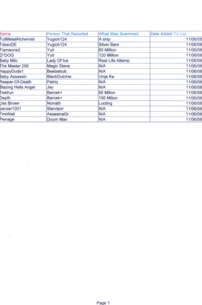 File:Scammers Looters list Danger VS2).png