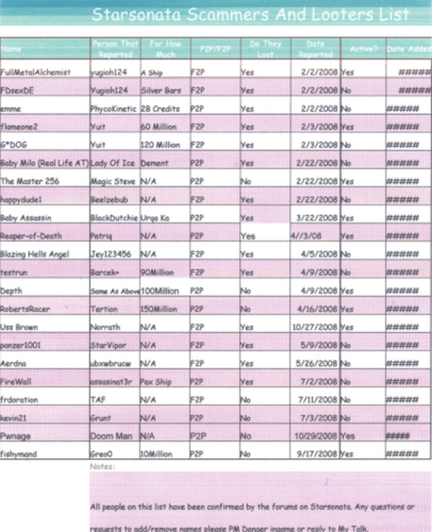 File:Scammers List(new resized Try2).png