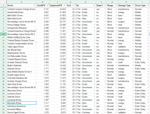 StarSonataDroneBalanceSheet